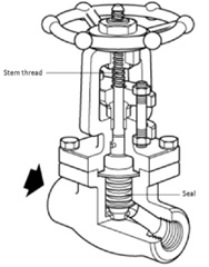 APV-Australian Pipeline Valve - APV Valve Supplier Float and Trunnion Ball Check Gate Globe Plug
