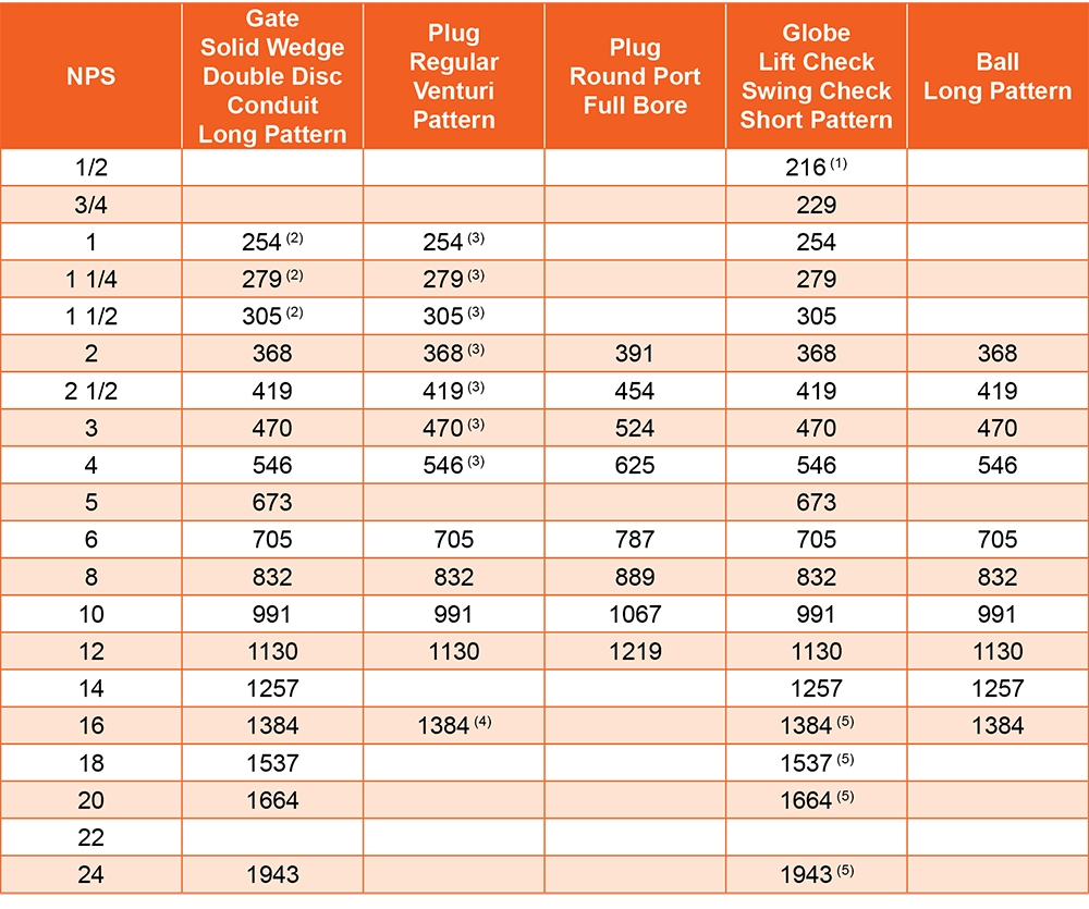 Face to Face dimensions Class 1500