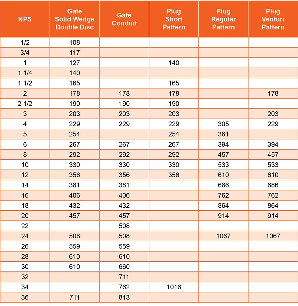 Face to Face dimensions Class 150