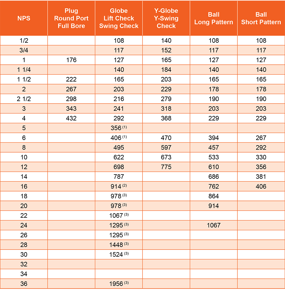 Face to Face dimensions Class 150