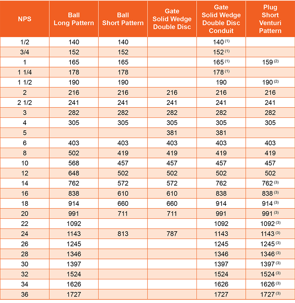 Face to Face dimensions Class 300