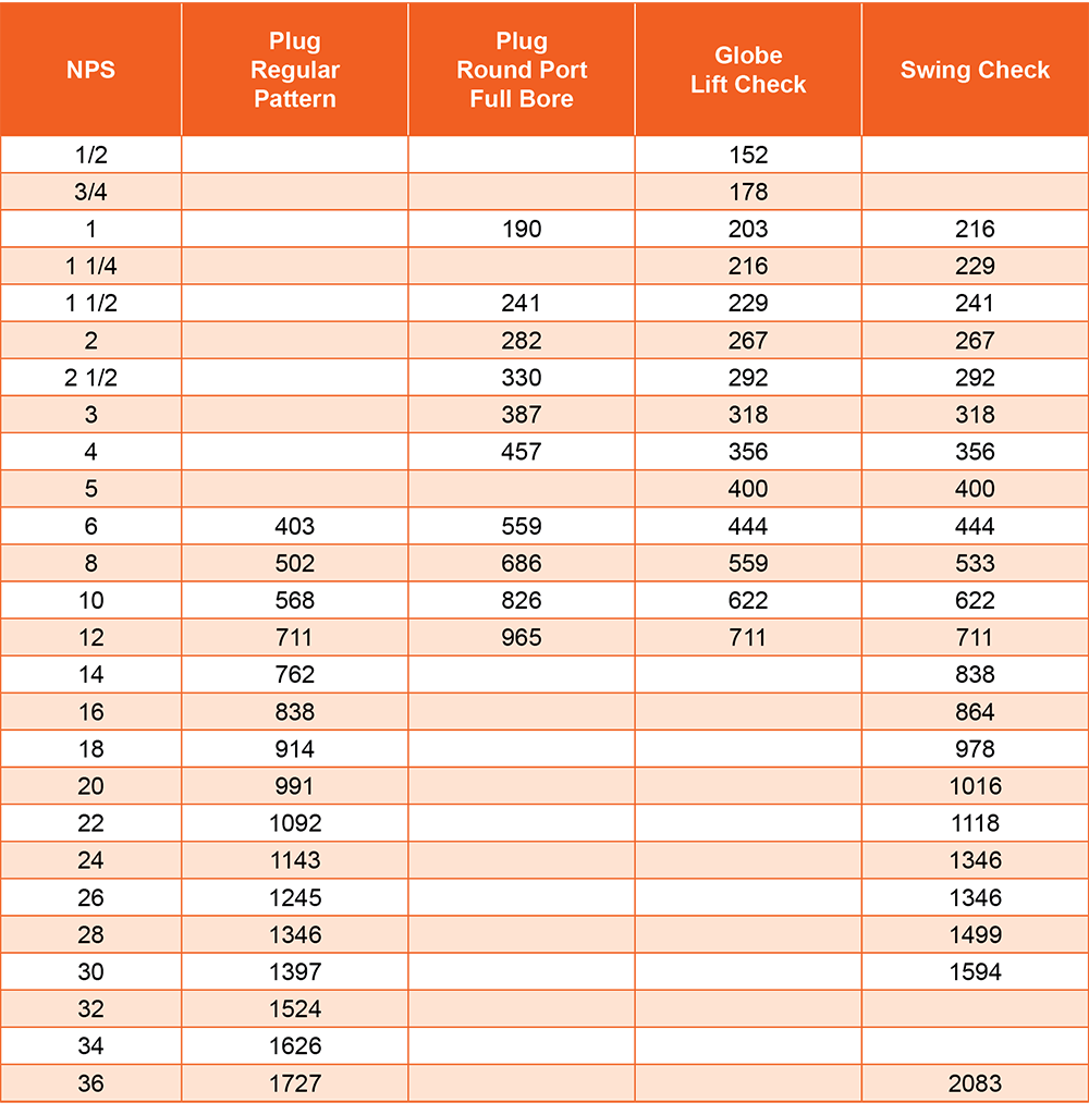 Face to Face dimensions Class 300