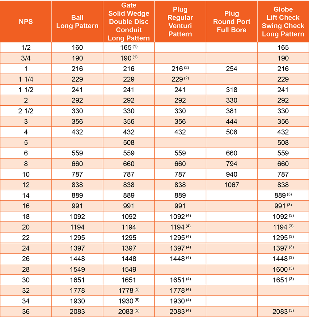 Face to Face dimensions Class 600