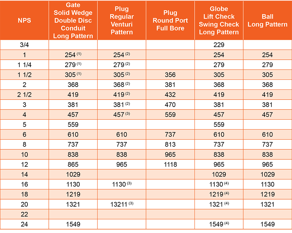 Face to Face dimensions Class 900